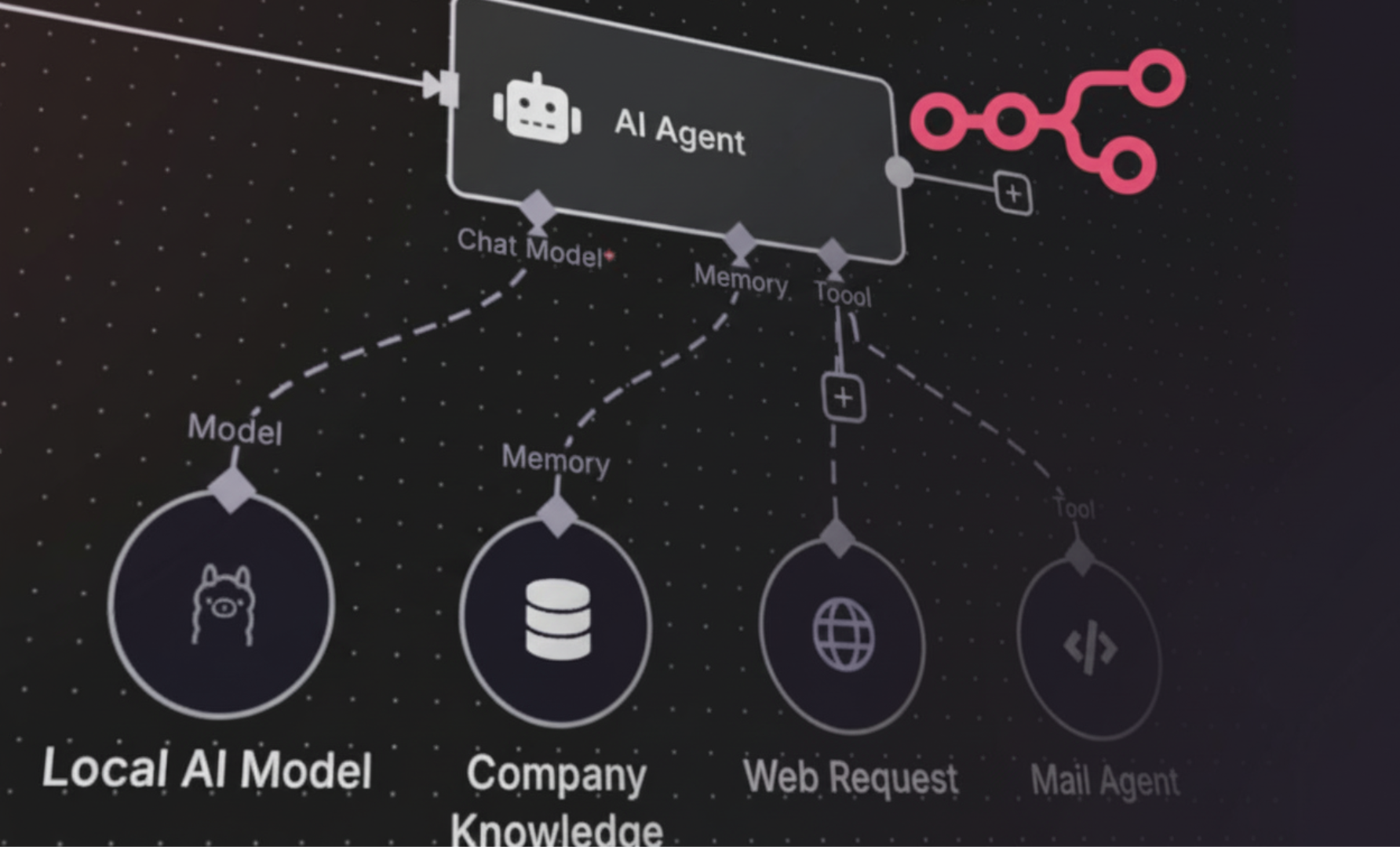 AI Agents Workflow